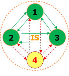 Integrazione Sistemi