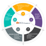 roadmap roadmap