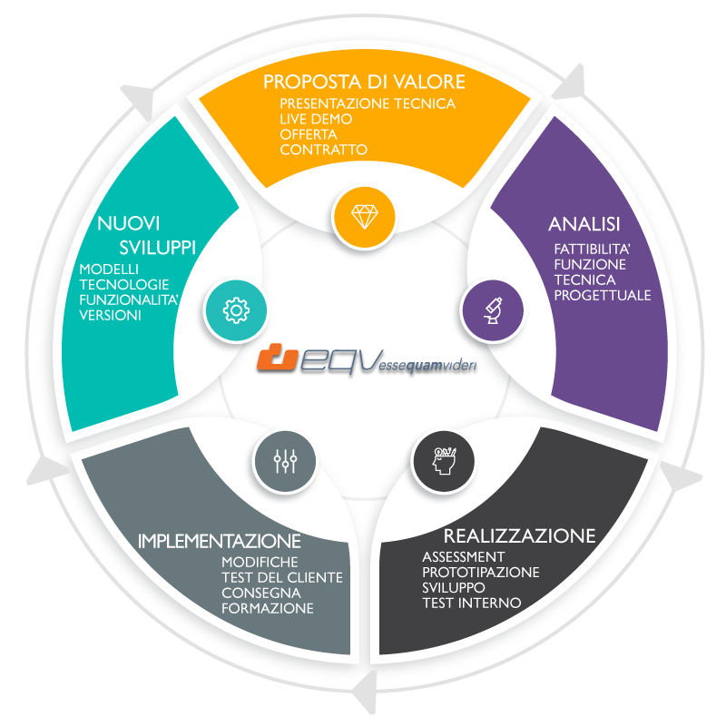 roadmap