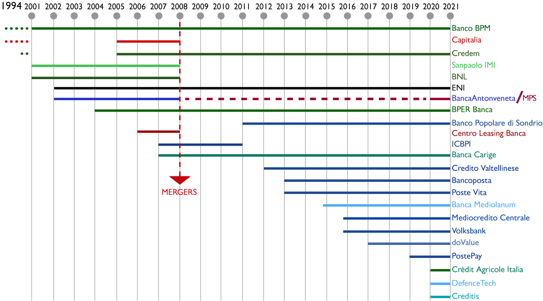 Grafico_Gantt_en