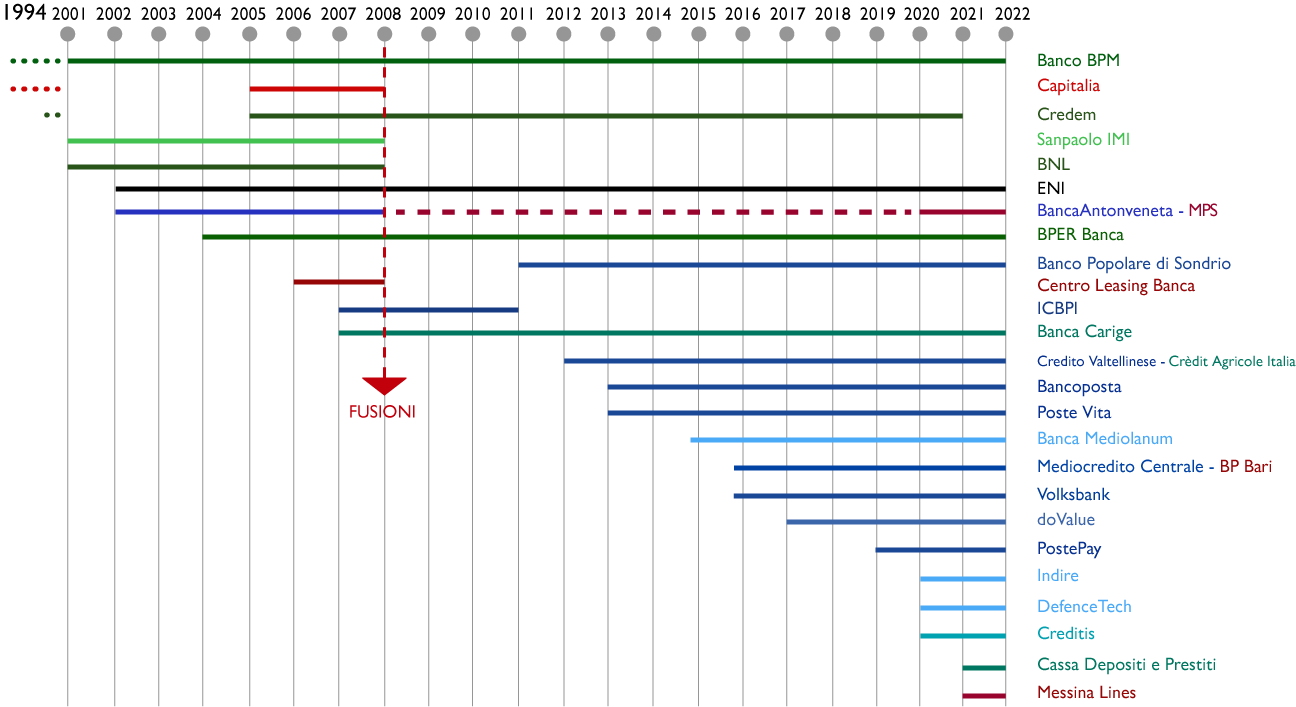 Grafico_Gantt_23