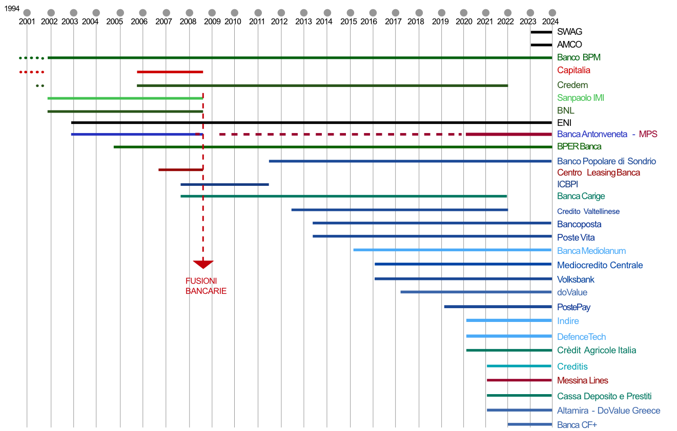 Clienti_Grafico_Gantt_6